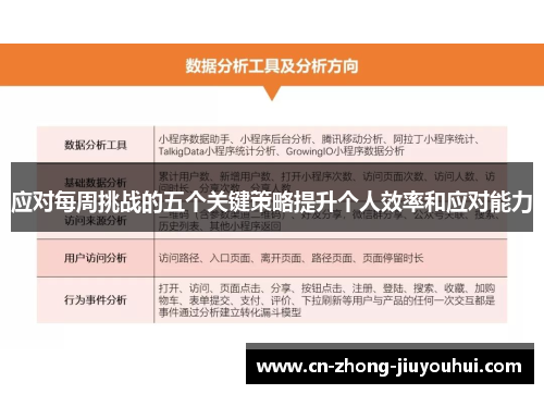 应对每周挑战的五个关键策略提升个人效率和应对能力 应对每周挑战的五个关键策略提升个人效率和应对能力