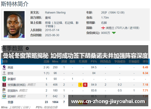 曼城冬窗策略揭秘 如何成功签下胡桑诺夫并加强阵容深度 曼城冬窗策略揭秘 如何成功签下胡桑诺夫并加强阵容深度