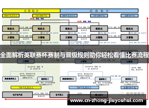 全面解析英联赛杯赛制与晋级规则助你轻松看懂比赛流程 全面解析英联赛杯赛制与晋级规则助你轻松看懂比赛流程