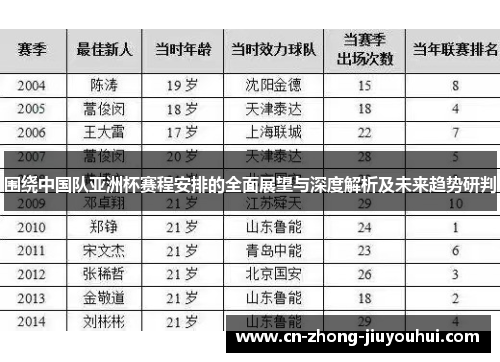 围绕中国队亚洲杯赛程安排的全面展望与深度解析及未来趋势研判 围绕中国队亚洲杯赛程安排的全面展望与深度解析及未来趋势研判