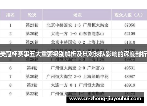 美冠杯赛事五大重要级别解析及其对球队影响的深度剖析 美冠杯赛事五大重要级别解析及其对球队影响的深度剖析