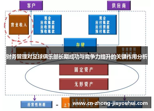 财务管理对足球俱乐部长期成功与竞争力提升的关键作用分析