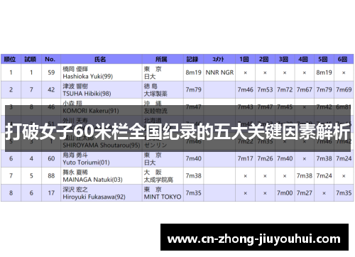 打破女子60米栏全国纪录的五大关键因素解析