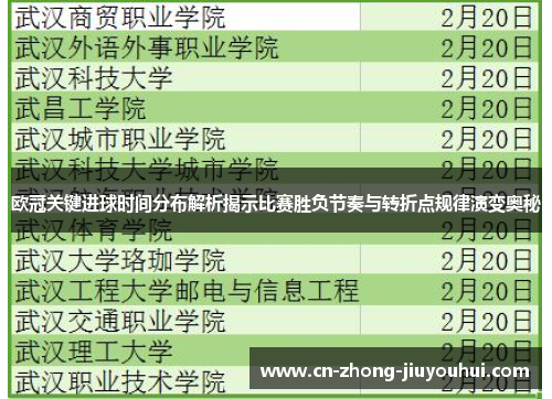 欧冠关键进球时间分布解析揭示比赛胜负节奏与转折点规律演变奥秘