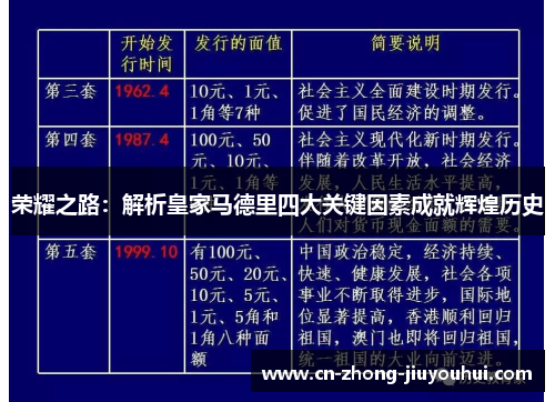 荣耀之路：解析皇家马德里四大关键因素成就辉煌历史