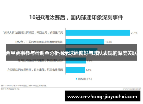 西甲赛事参与者调查分析揭示球迷偏好与球队表现的深度关联