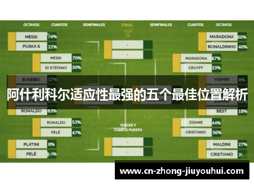 阿什利科尔适应性最强的五个最佳位置解析 阿什利科尔适应性最强的五个最佳位置解析