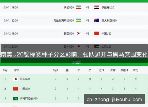 南美U20锦标赛种子分区影响，强队避开与黑马突围变化